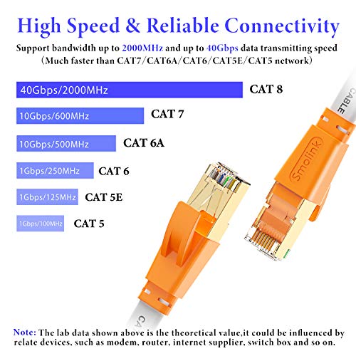 Ethernet кабел Cat 8 с дължина 3 Метра, Плосък високоскоростен интернет-мрежа LAN кабел, по-бързо, отколкото мрежа