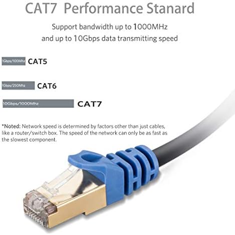 Външен Ethernet Кабел 250 фута, Cat7 Външен Ethernet Кабел Водоустойчив Кабел Ethernet Високоскоростен Мрежов Пач